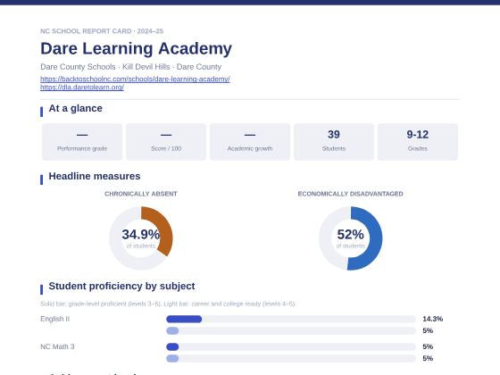 First page of the Dare Learning Academy report card PDF