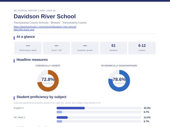 First page of the Davidson River School report card PDF
