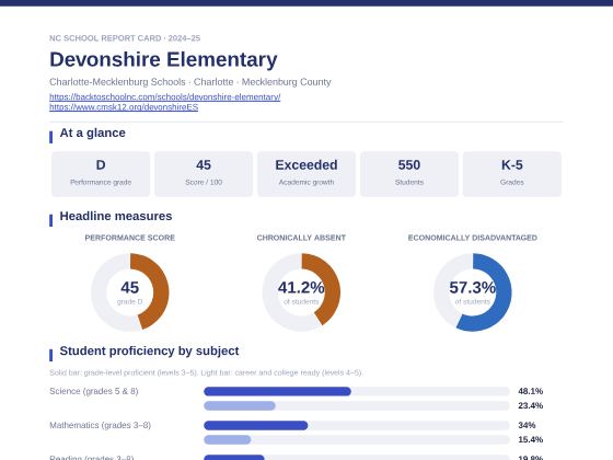 First page of the Devonshire Elementary report card PDF