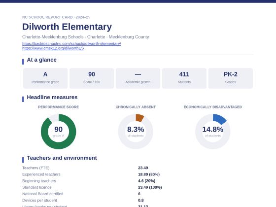 First page of the Dilworth Elementary report card PDF