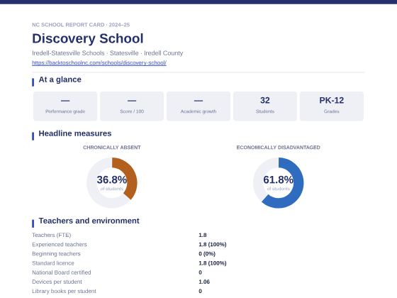 First page of the Discovery School report card PDF