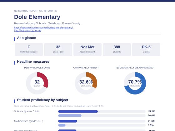 First page of the Dole Elementary report card PDF
