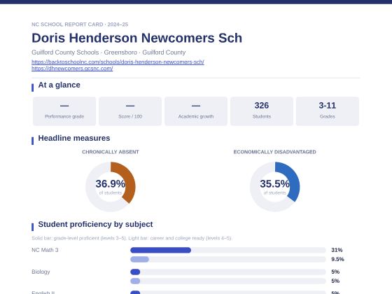 First page of the Doris Henderson Newcomers Sch report card PDF
