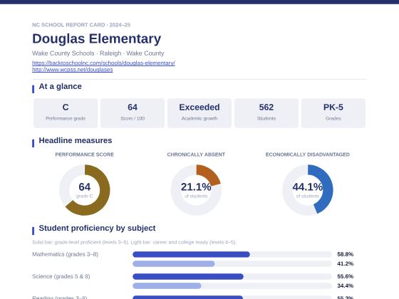First page of the Douglas Elementary report card PDF