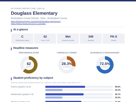 First page of the Douglass Elementary report card PDF