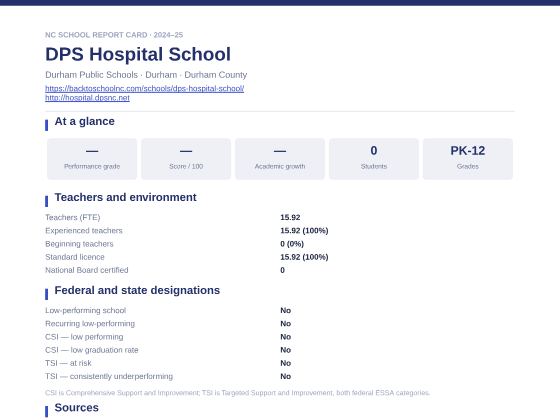 First page of the DPS Hospital School report card PDF