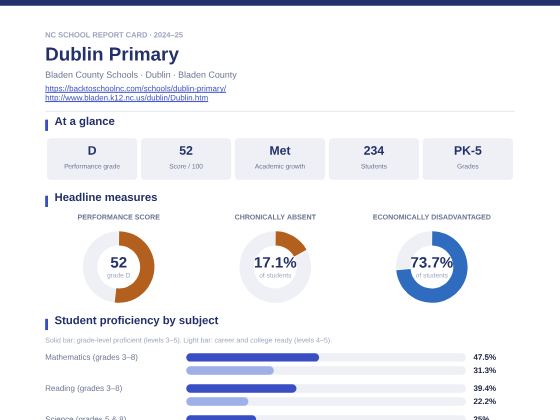 First page of the Dublin Primary report card PDF