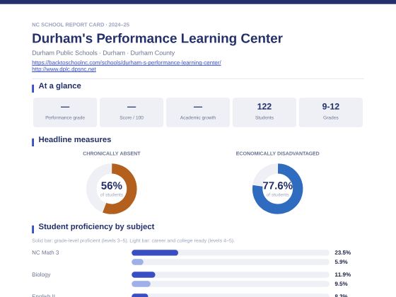 First page of the Durham's Performance Learning Center report card PDF