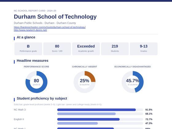 First page of the Durham School of Technology report card PDF