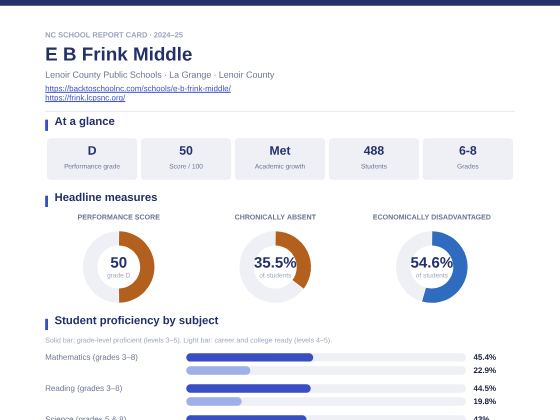 First page of the E B Frink Middle report card PDF
