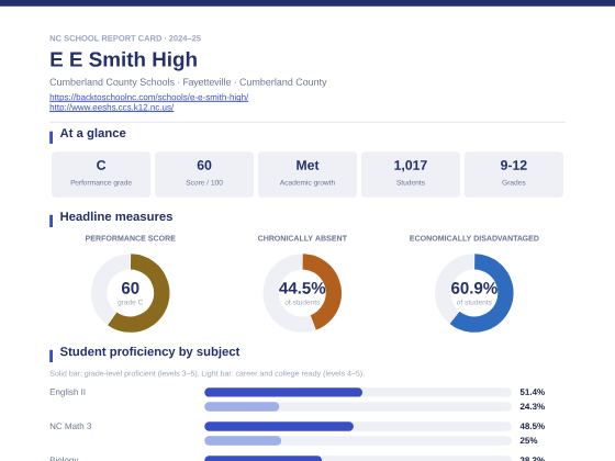 First page of the E E Smith High report card PDF