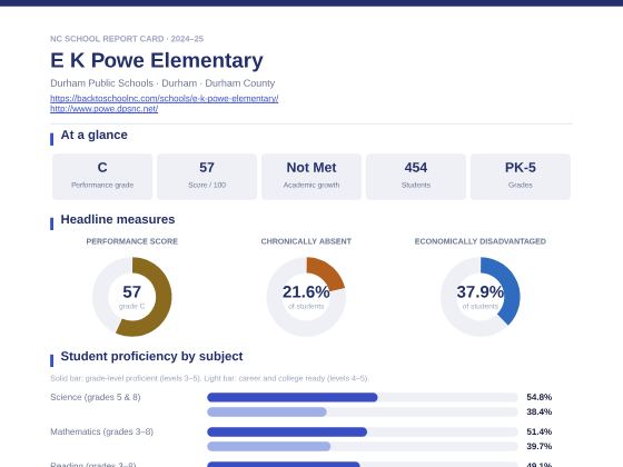 First page of the E K Powe Elementary report card PDF