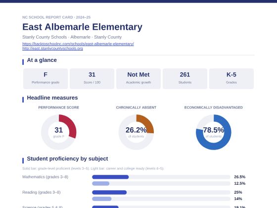 First page of the East Albemarle Elementary report card PDF
