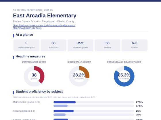 First page of the East Arcadia Elementary report card PDF