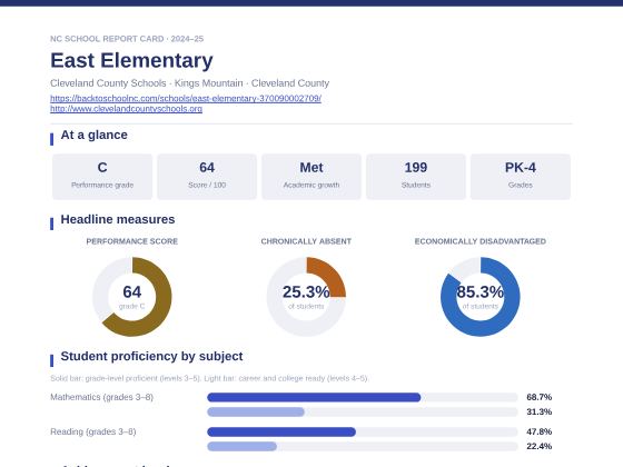 First page of the East Elementary report card PDF