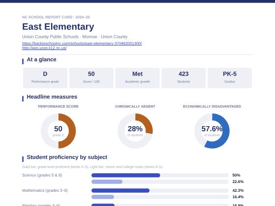 First page of the East Elementary report card PDF