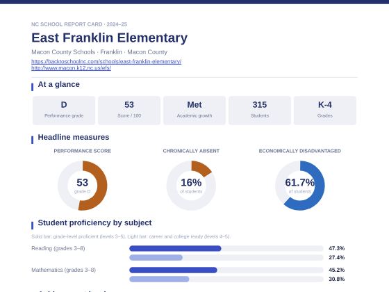 First page of the East Franklin Elementary report card PDF