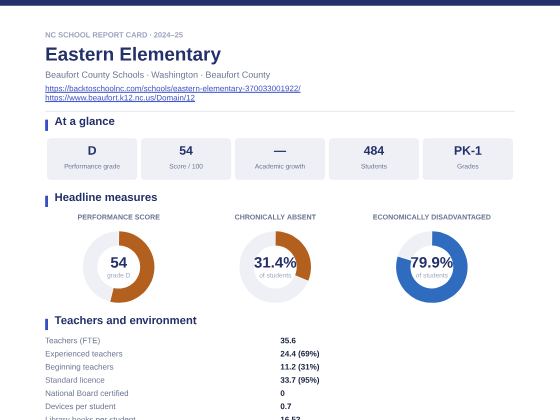 First page of the Eastern Elementary report card PDF