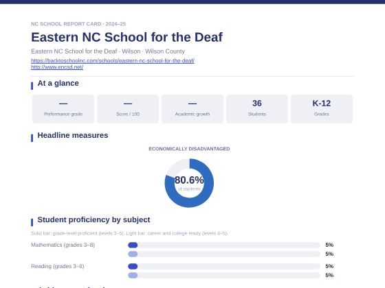 First page of the Eastern NC School for the Deaf report card PDF