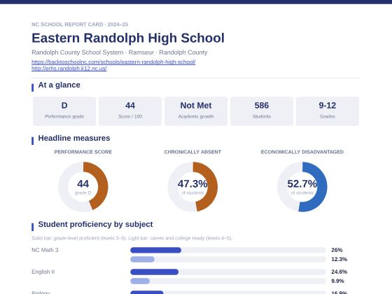 First page of the Eastern Randolph High School report card PDF
