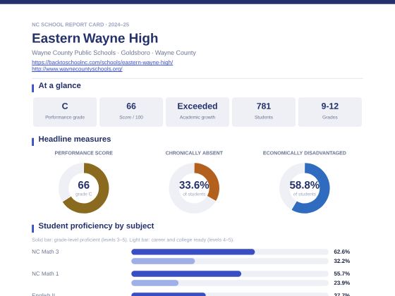 First page of the Eastern Wayne High report card PDF