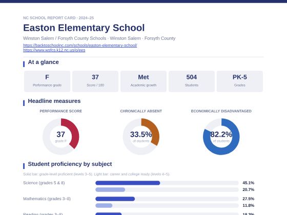 First page of the Easton Elementary School report card PDF