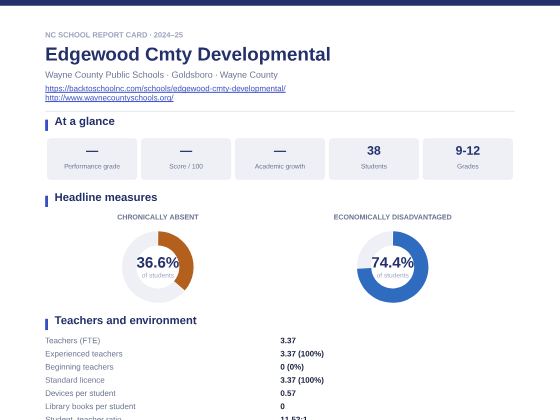 First page of the Edgewood Cmty Developmental report card PDF