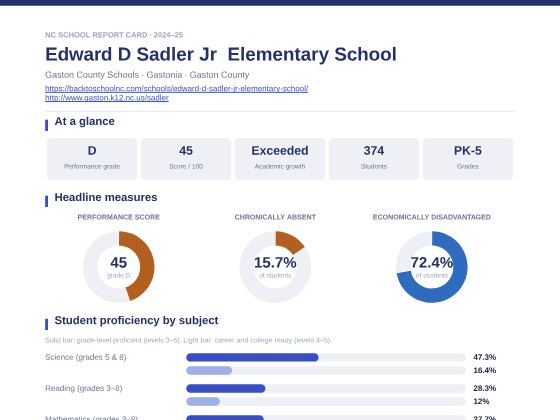First page of the Edward D Sadler Jr  Elementary School report card PDF
