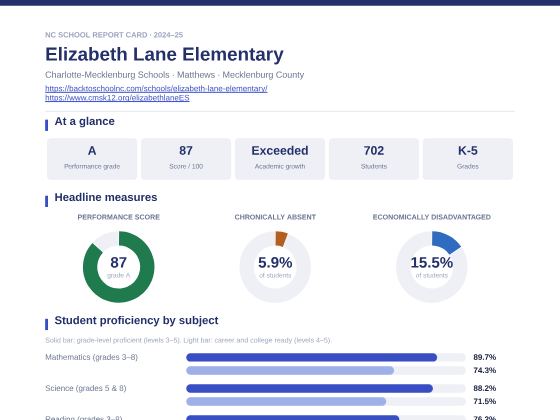 First page of the Elizabeth Lane Elementary report card PDF