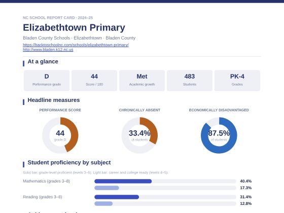 First page of the Elizabethtown Primary report card PDF