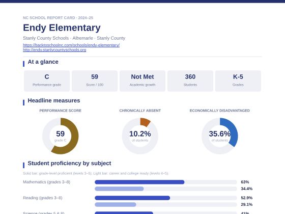 First page of the Endy Elementary report card PDF