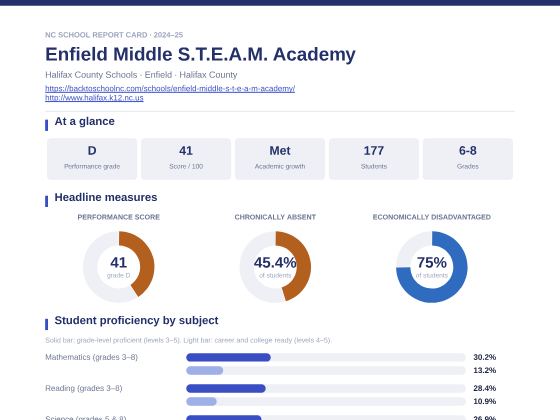 First page of the Enfield Middle S.T.E.A.M. Academy report card PDF