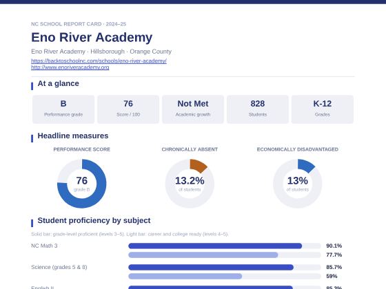 First page of the Eno River Academy report card PDF