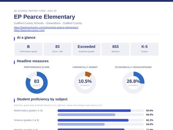 First page of the EP Pearce Elementary report card PDF