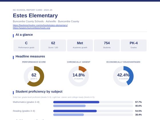 First page of the Estes Elementary report card PDF