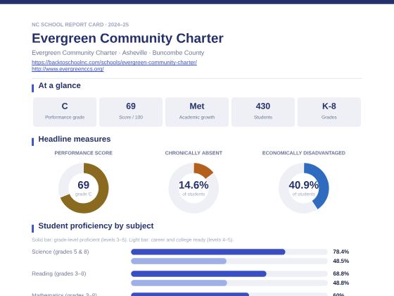 First page of the Evergreen Community Charter report card PDF