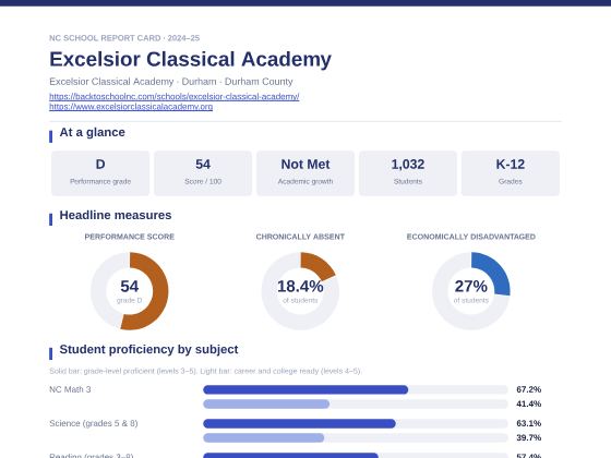 First page of the Excelsior Classical Academy report card PDF