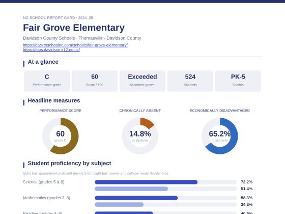 First page of the Fair Grove Elementary report card PDF