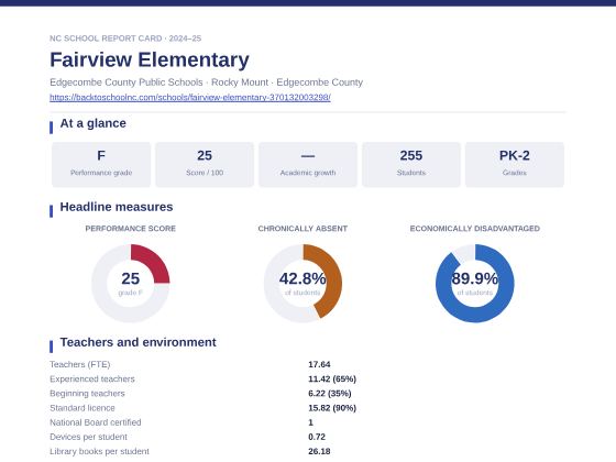 First page of the Fairview Elementary report card PDF