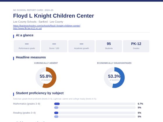 First page of the Floyd L Knight Children Center report card PDF