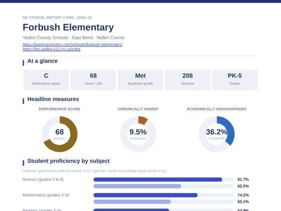 First page of the Forbush Elementary report card PDF