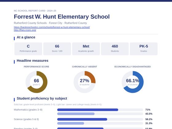 First page of the Forrest W. Hunt Elementary School report card PDF