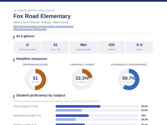 First page of the Fox Road Elementary report card PDF