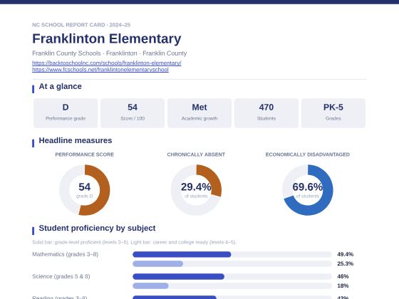 First page of the Franklinton Elementary report card PDF