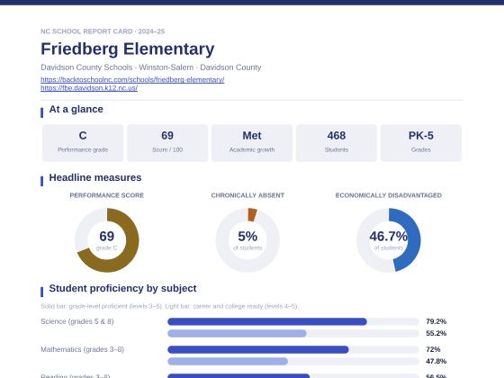 First page of the Friedberg Elementary report card PDF