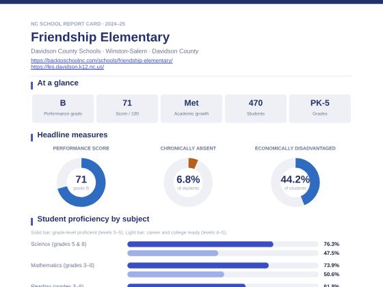 First page of the Friendship Elementary report card PDF