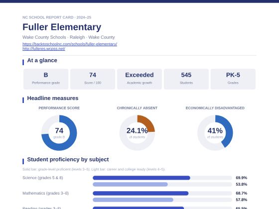 First page of the Fuller Elementary report card PDF