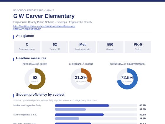 First page of the G W Carver Elementary report card PDF