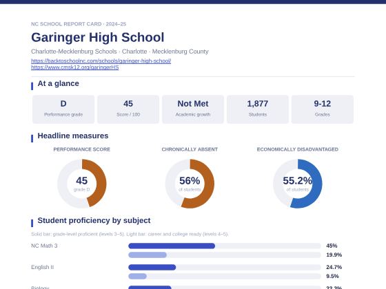 First page of the Garinger High School report card PDF