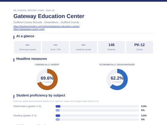 First page of the Gateway Education Center report card PDF